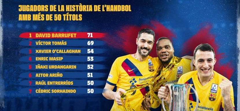 Испания. Седрик Сорендо, Айтор Ариньо и Рауль Энтрерриос вошли в "Клуб 50" по числу выигранных титулов в "Барселоне"