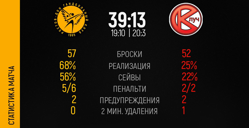 Алексей Алексеев: "Защита ростовчанок — одна из сильнейших в Европе"