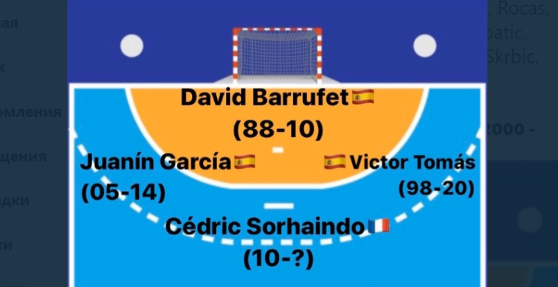 Андрей Щепкин, Рауль Энтрерриос и Ласло Надь вошли в символическую сборную "Барселоны" от Расмуса Боюсена