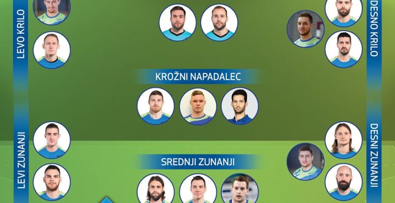 ЧЕ-2020. Главком сборной Словении назвал имена восемнадцати игроков, которые поедут на чемпионат Европы в Швецию