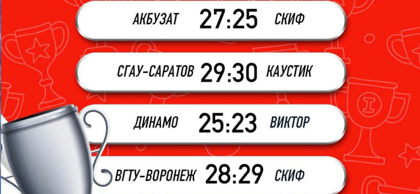 Кубок Лаврова. Астраханское "Динамо" одержало третью викторию подряд и продолжает возглавлять турнирную таблицу. Результаты третьего дня