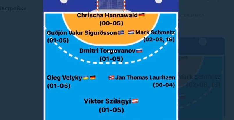 Дмитрий Торгованов, Юрий Шевцов и Олег Великий вошли в символическую сборную ТУСЕМа из Эссена от Расмуса Боюсена