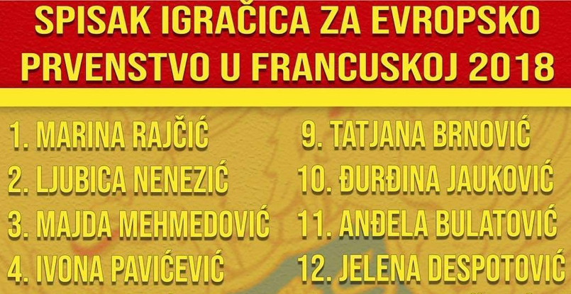 Опубликован состав женской сборной Черногории на чемпионат Европы-2018