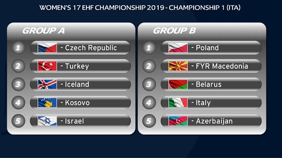 Сегодня в Вене прошла жеребьевка групповых этапов девичьего и молодежного чемпионатов Европы во вторых дивизионах