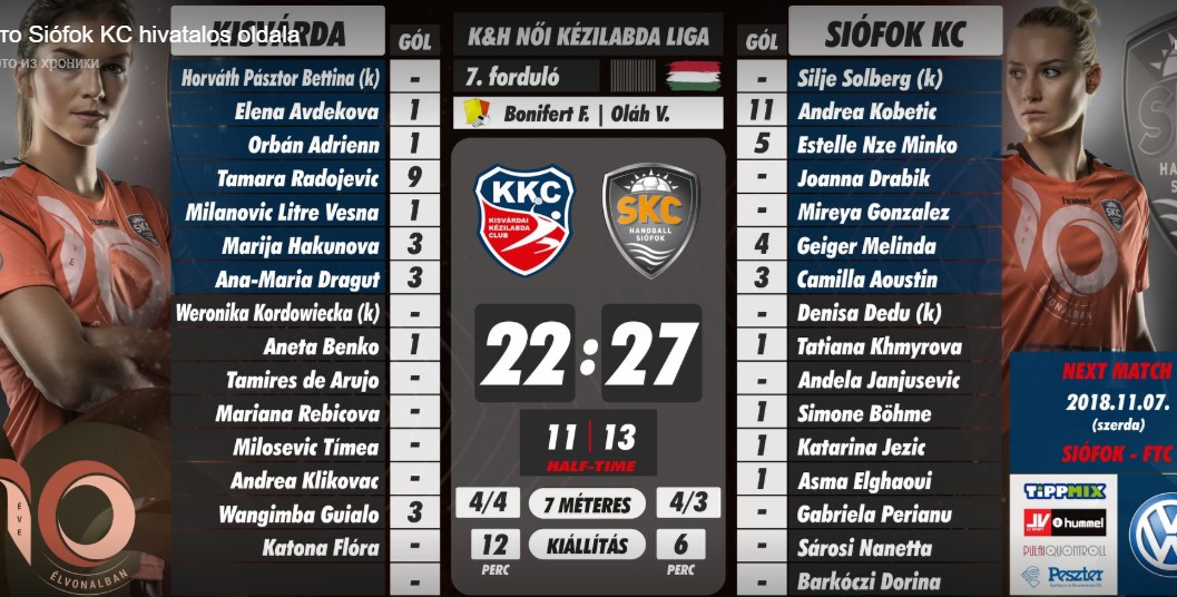 Женский чемпионат Венгрии. "Шиофок" победил "Кишварду"